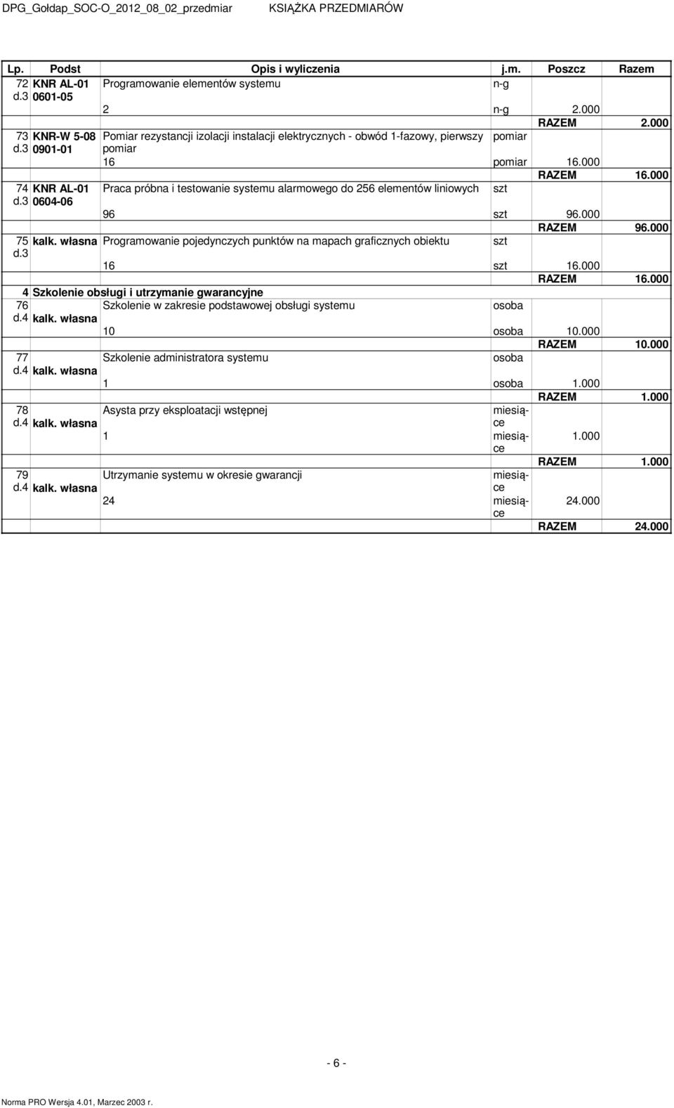 000 Praca próbna i testowanie systeu alarowego do 256 eleentów liniowych 96 96.000 RAZEM 96.000 75 kalk. własna Prograowanie pojedynczych punktów na apach graficznych obiektu 16 16.