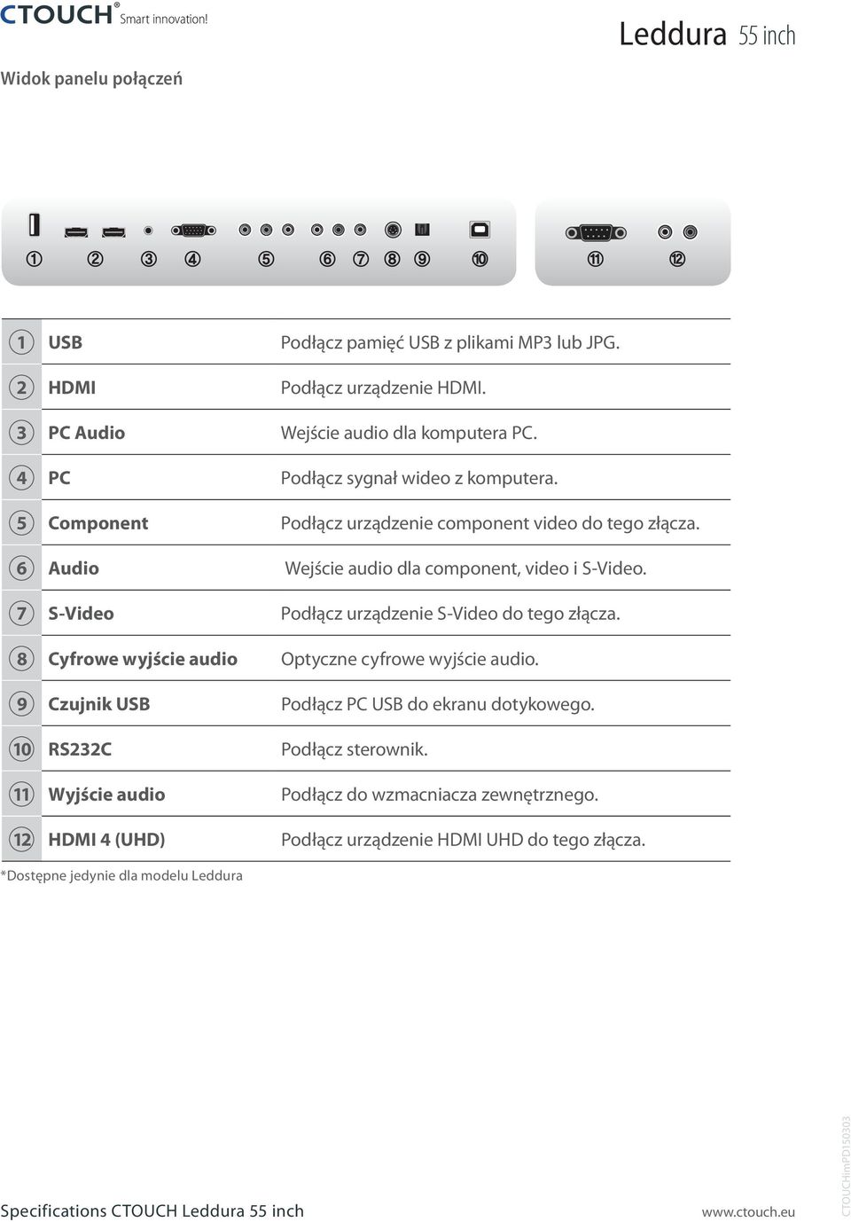 7 S-Video Podłącz urządzenie S-Video do tego złącza. 8 Cyfrowe wyjście audio Optyczne cyfrowe wyjście audio. 9 Czujnik USB Podłącz PC USB do ekranu dotykowego.