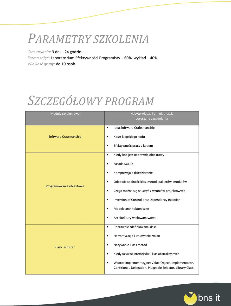 jest naprawdę obiektowy Zasada SOLID Kompozycja a dziedziczenie Programowanie obiektowe Odpowiedzialność klas, metod, pakietów, modułów Czego można się nauczyć z wzorców projektowych Inversion of