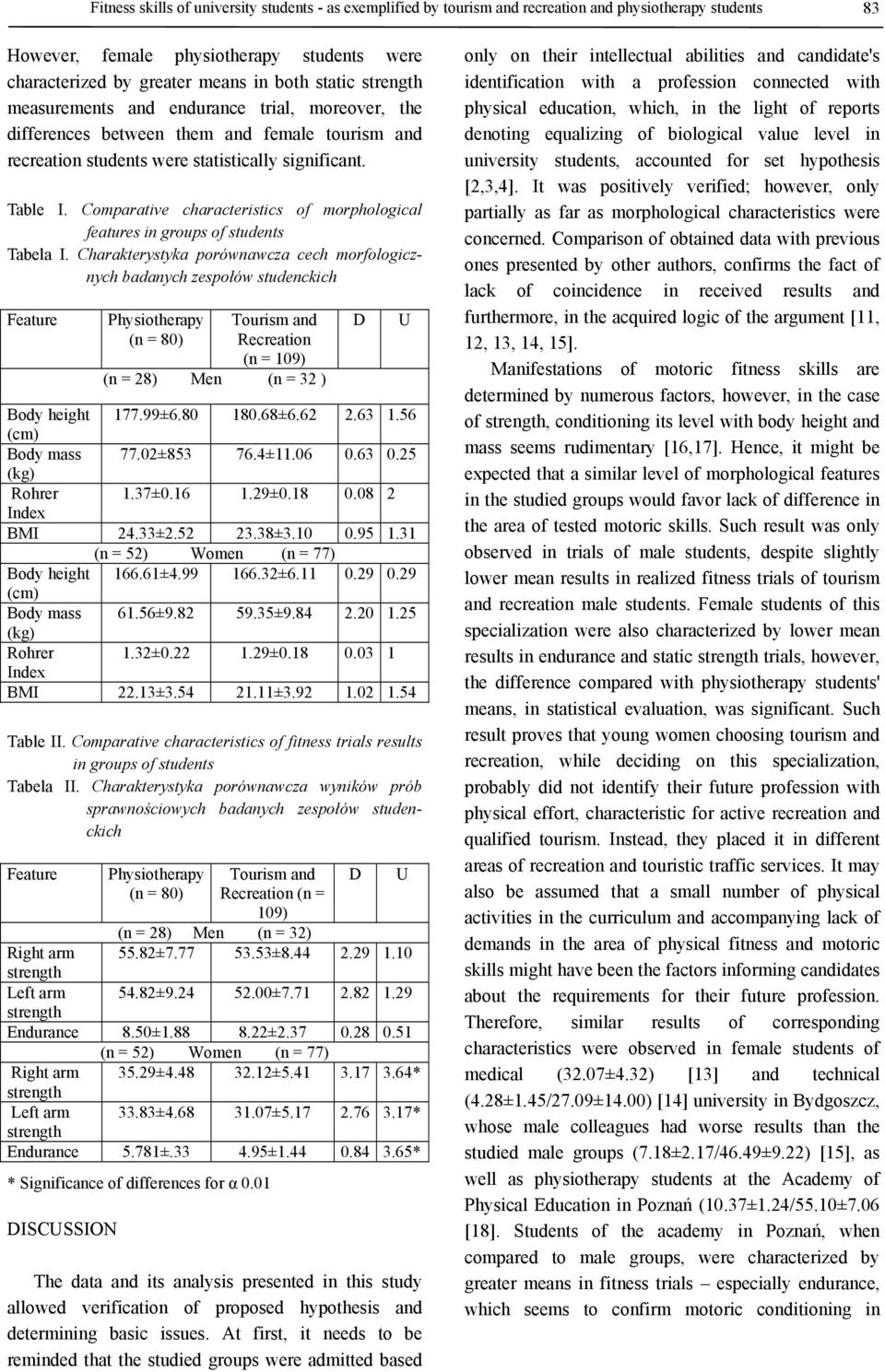 Comparative characteristics of morphological features in groups of students Tabela I.