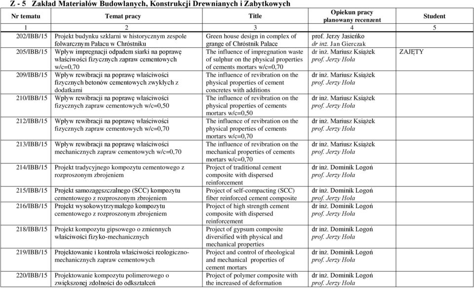 Jan Gierczak 205/IBB/15 Wpływ impregnacji odpadem siarki na poprawę właściwości fizycznych zapraw cementowych w/c=0,70 The influence of impregnation waste of sulphur on the physical properties of