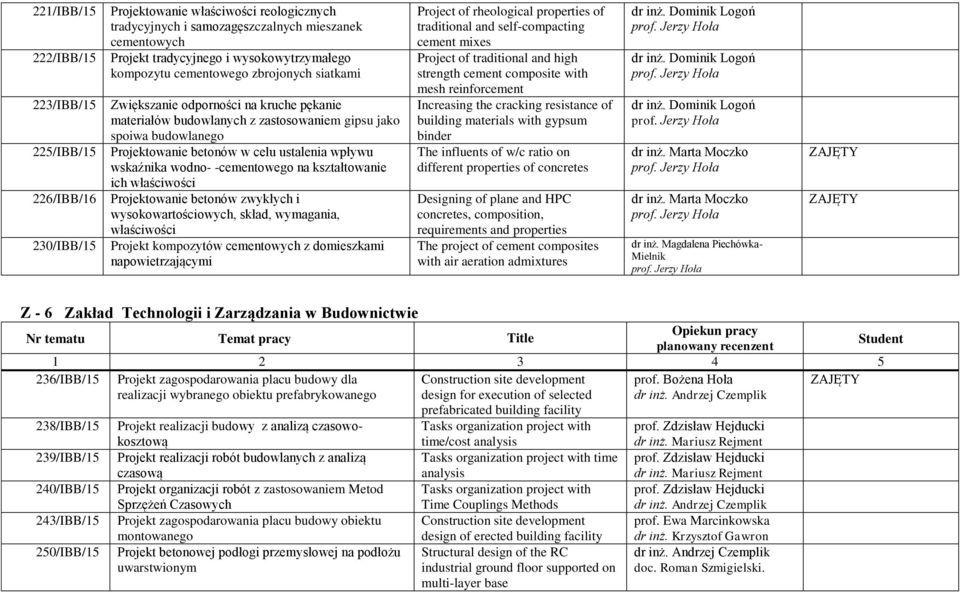 ustalenia wpływu wskaźnika wodno- -cementowego na kształtowanie ich właściwości Projektowanie betonów zwykłych i wysokowartościowych, skład, wymagania, właściwości Projekt kompozytów cementowych z