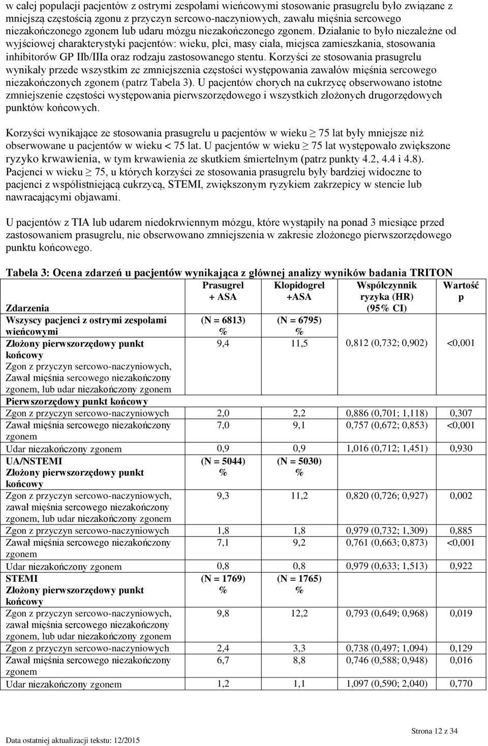 Działanie to było niezależne od wyjściowej charakterystyki pacjentów: wieku, płci, masy ciała, miejsca zamieszkania, stosowania inhibitorów GP IIb/IIIa oraz rodzaju zastosowanego stentu.