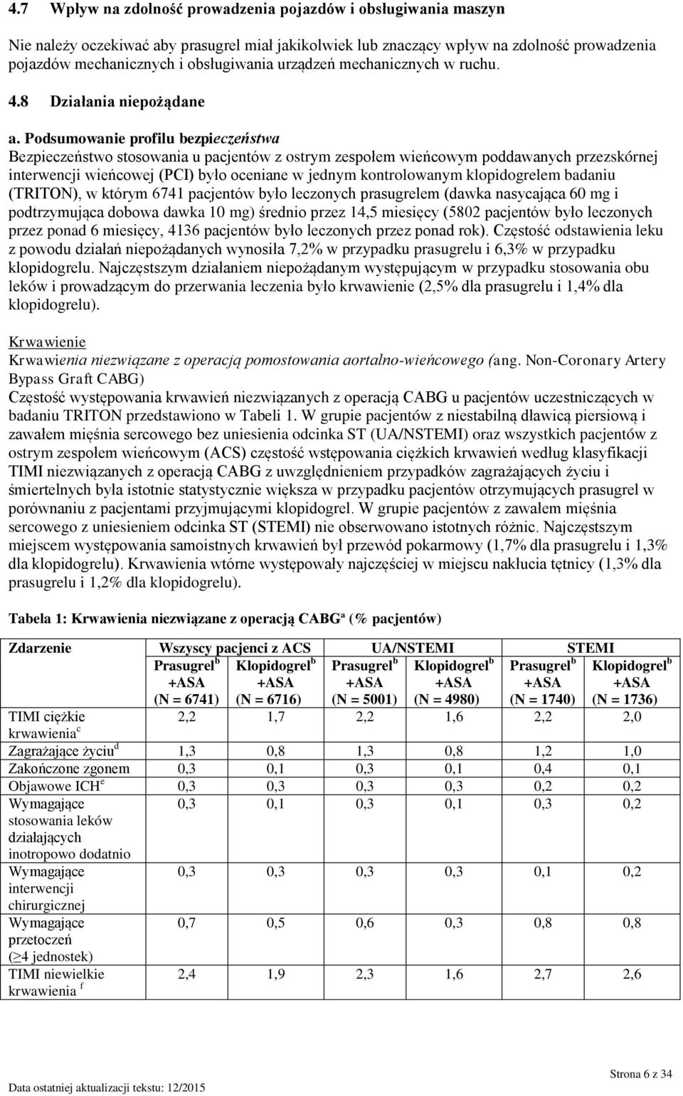 Podsumowanie profilu bezpieczeństwa Bezpieczeństwo stosowania u pacjentów z ostrym zespołem wieńcowym poddawanych przezskórnej interwencji wieńcowej (PCI) było oceniane w jednym kontrolowanym