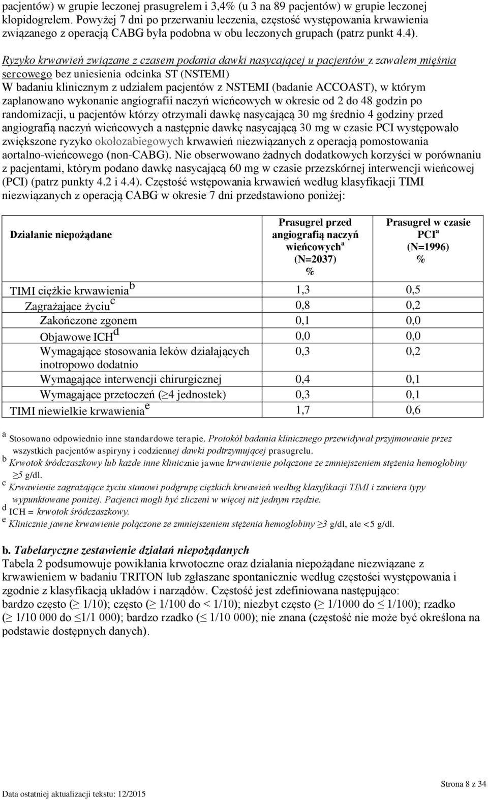 Ryzyko krwawień związane z czasem podania dawki nasycającej u pacjentów z zawałem mięśnia sercowego bez uniesienia odcinka ST (NSTEMI) W badaniu klinicznym z udziałem pacjentów z NSTEMI (badanie