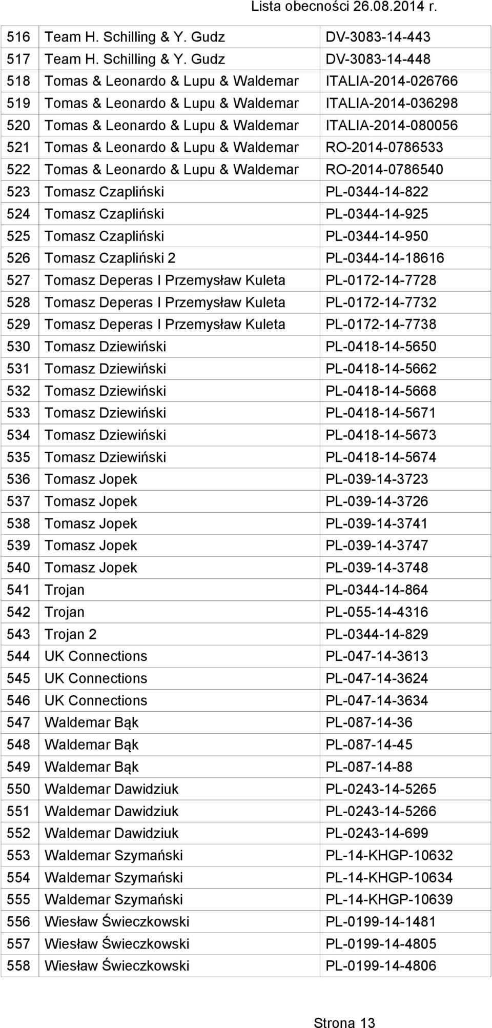 Gudz DV-3083-14-448 518 Tomas & Leonardo & Lupu & Waldemar ITALIA-2014-026766 519 Tomas & Leonardo & Lupu & Waldemar ITALIA-2014-036298 520 Tomas & Leonardo & Lupu & Waldemar ITALIA-2014-080056 521