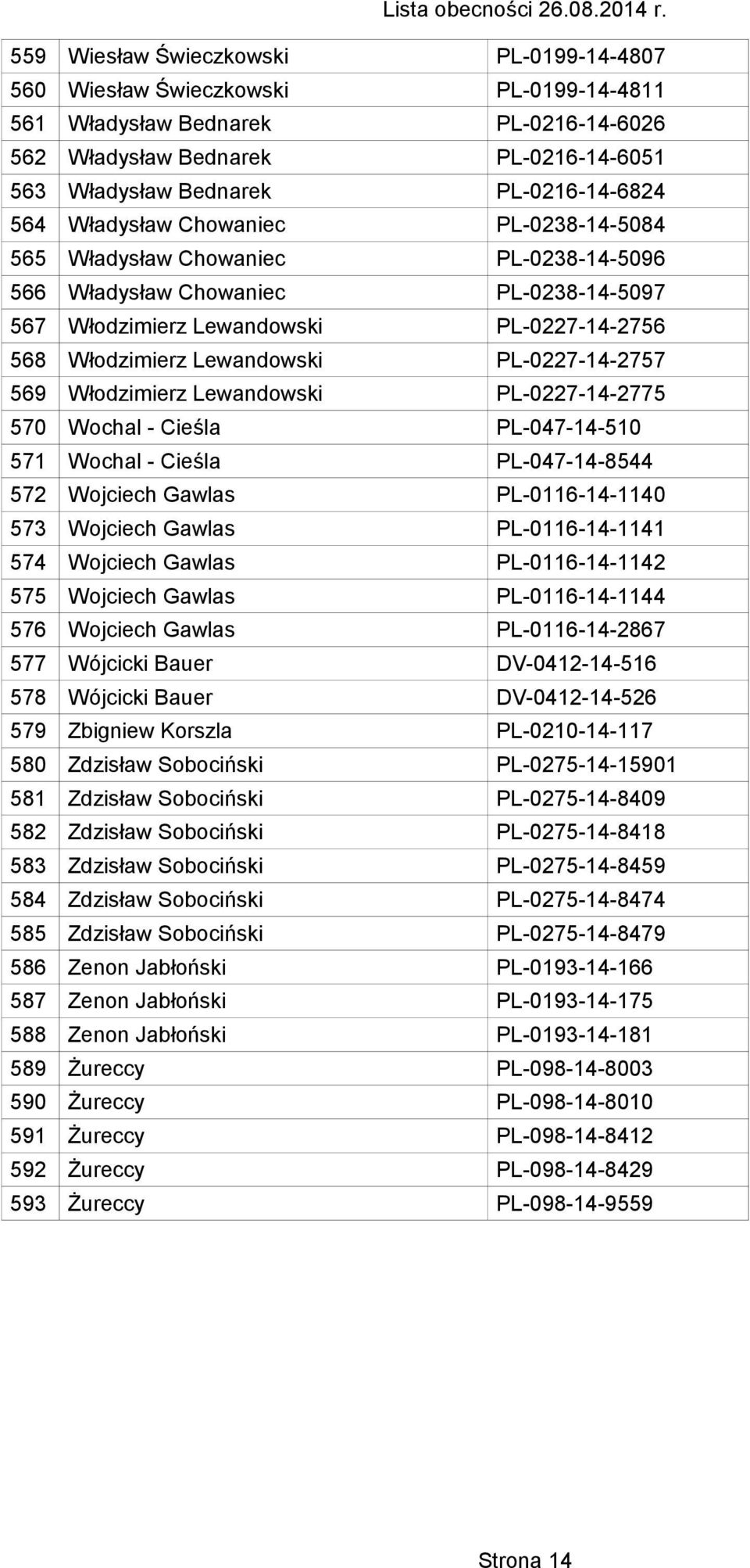 PL-0227-14-2757 569 Włodzimierz Lewandowski PL-0227-14-2775 570 Wochal - Cieśla PL-047-14-510 571 Wochal - Cieśla PL-047-14-8544 572 Wojciech Gawlas PL-0116-14-1140 573 Wojciech Gawlas