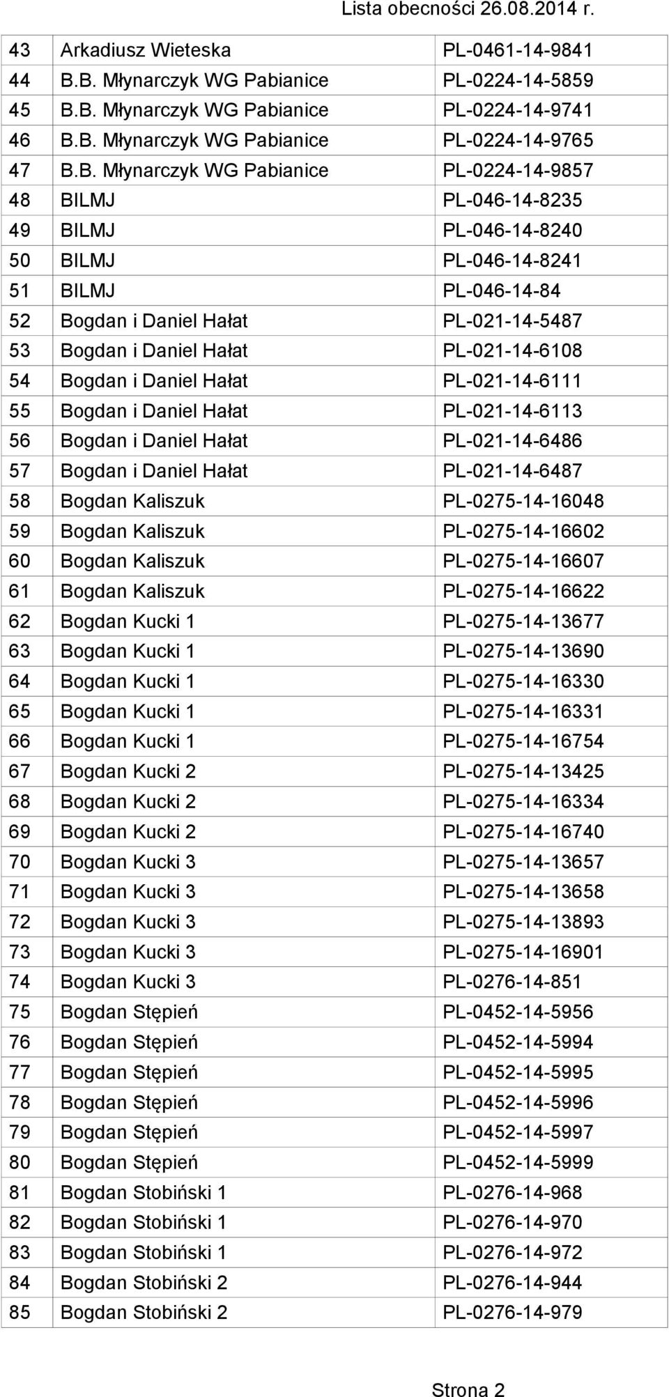 PL-046-14-8235 49 BILMJ PL-046-14-8240 50 BILMJ PL-046-14-8241 51 BILMJ PL-046-14-84 52 Bogdan i Daniel Hałat PL-021-14-5487 53 Bogdan i Daniel Hałat PL-021-14-6108 54 Bogdan i Daniel Hałat