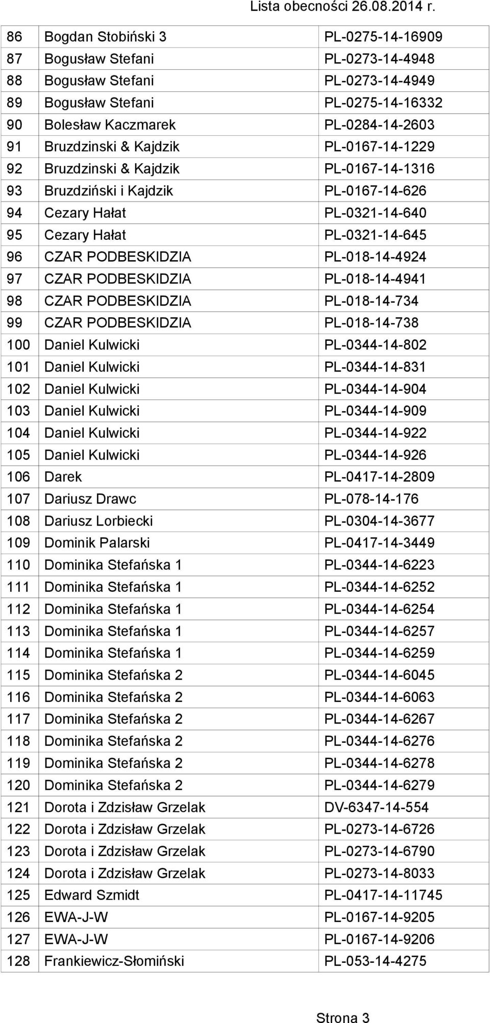 PODBESKIDZIA PL-018-14-4924 97 CZAR PODBESKIDZIA PL-018-14-4941 98 CZAR PODBESKIDZIA PL-018-14-734 99 CZAR PODBESKIDZIA PL-018-14-738 100 Daniel Kulwicki PL-0344-14-802 101 Daniel Kulwicki