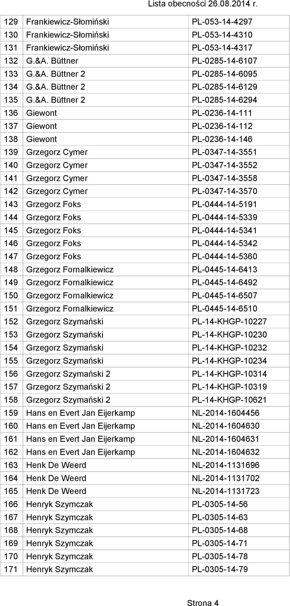 Cymer PL-0347-14-3552 141 Grzegorz Cymer PL-0347-14-3558 142 Grzegorz Cymer PL-0347-14-3570 143 Grzegorz Foks PL-0444-14-5191 144 Grzegorz Foks PL-0444-14-5339 145 Grzegorz Foks PL-0444-14-5341 146