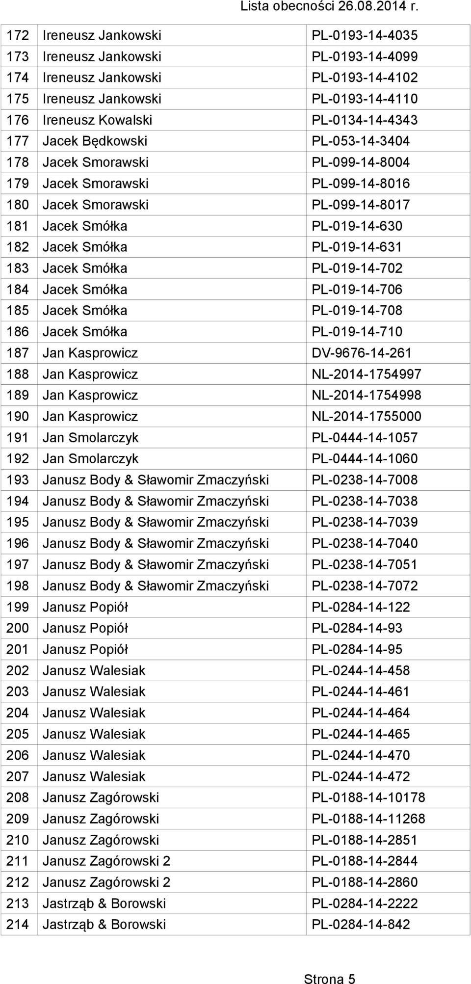 183 Jacek Smółka PL-019-14-702 184 Jacek Smółka PL-019-14-706 185 Jacek Smółka PL-019-14-708 186 Jacek Smółka PL-019-14-710 187 Jan Kasprowicz DV-9676-14-261 188 Jan Kasprowicz NL-2014-1754997 189