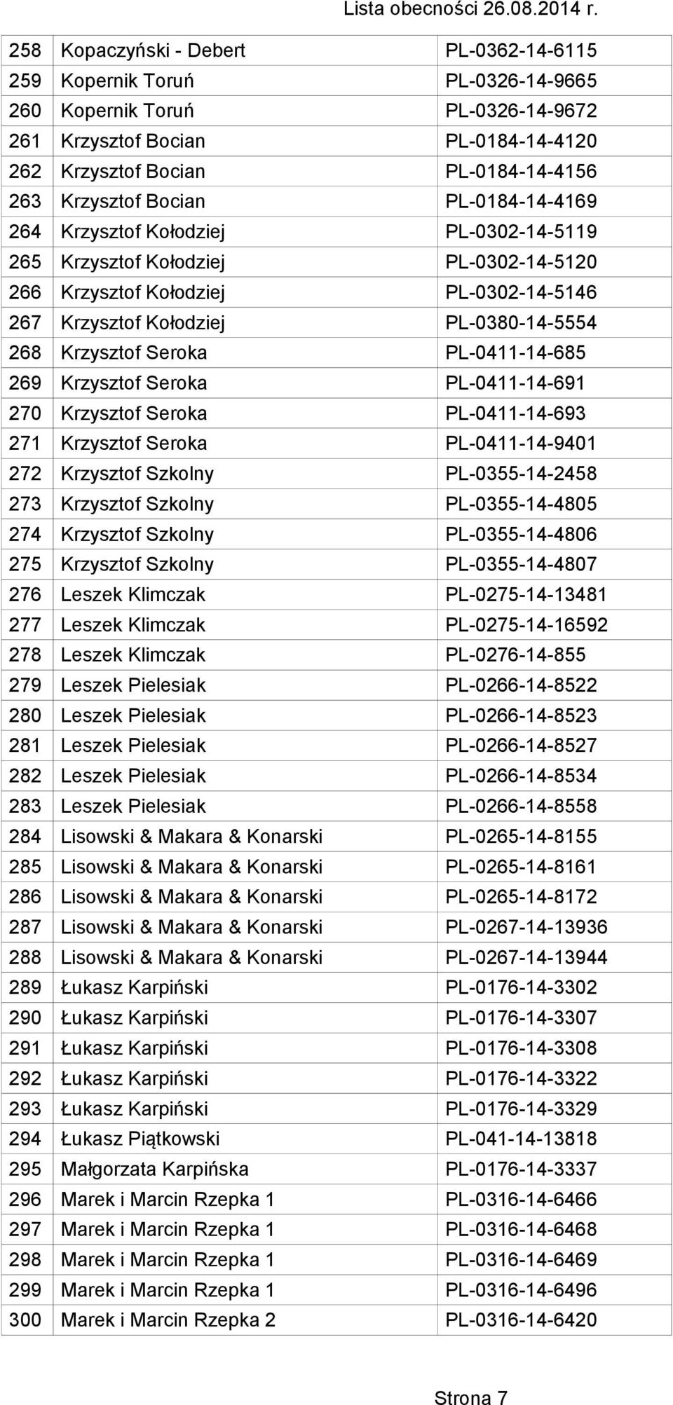 Seroka PL-0411-14-685 269 Krzysztof Seroka PL-0411-14-691 270 Krzysztof Seroka PL-0411-14-693 271 Krzysztof Seroka PL-0411-14-9401 272 Krzysztof Szkolny PL-0355-14-2458 273 Krzysztof Szkolny