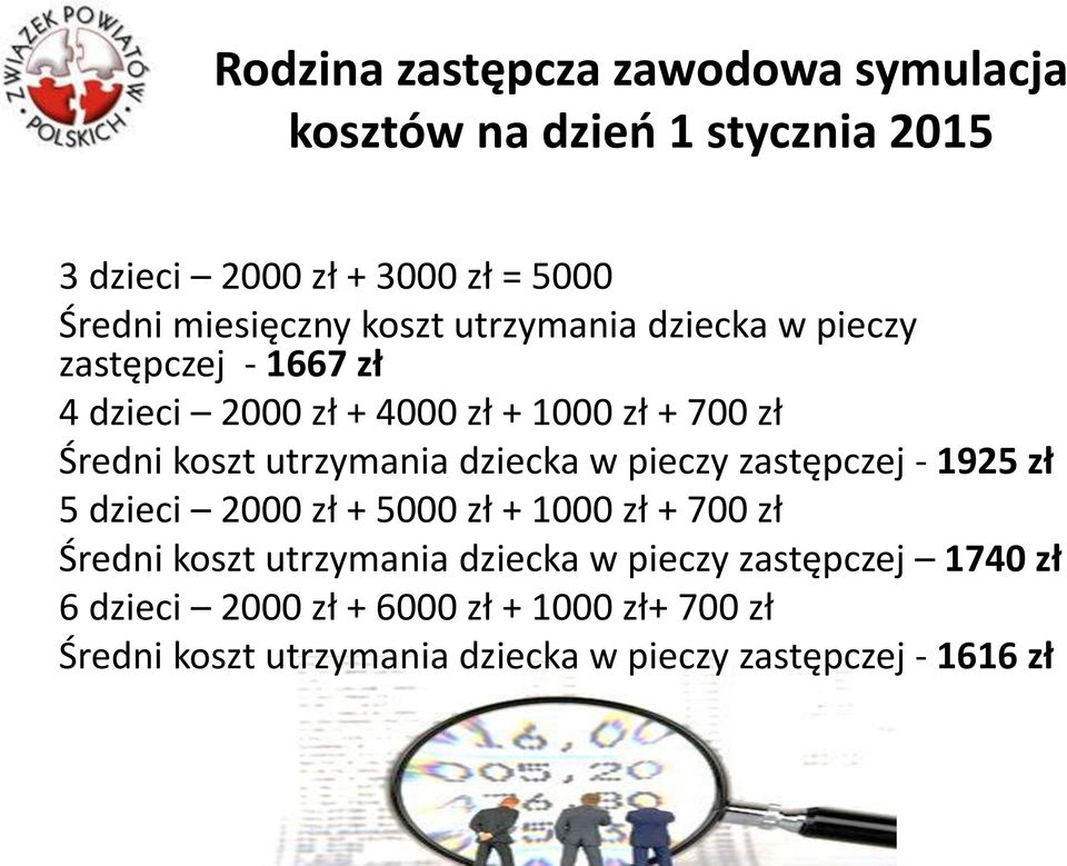 dziecka w pieczy zastępczej - 1925 zł 5 dzieci 2000 zł + 5000 zł + 1000 zł + 700 zł Średni koszt utrzymania dziecka w pieczy