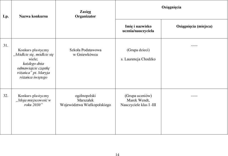 różańca pt. Maryja różańca świętego Szkoła Podstawowa w Gniewkówcu (Grupa dzieci) s.