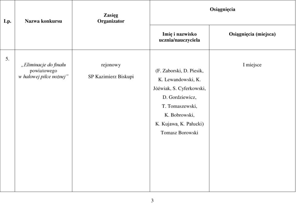 rejonowy SP Kazimierz Biskupi (F. Zaborski, D. Piesik, K.