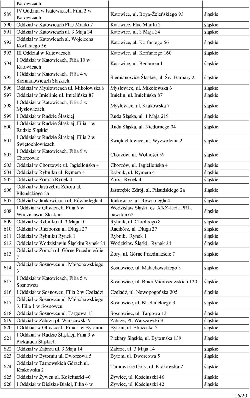 Korfantego 160 594 I Oddział w Katowicach, Filia 10 w Katowicach Katowice, ul. Bednorza 1 595 I Oddział w Katowicach, Filia 4 w Siemianowicach Śląskich Siemianowice Śląskie, ul. Św.