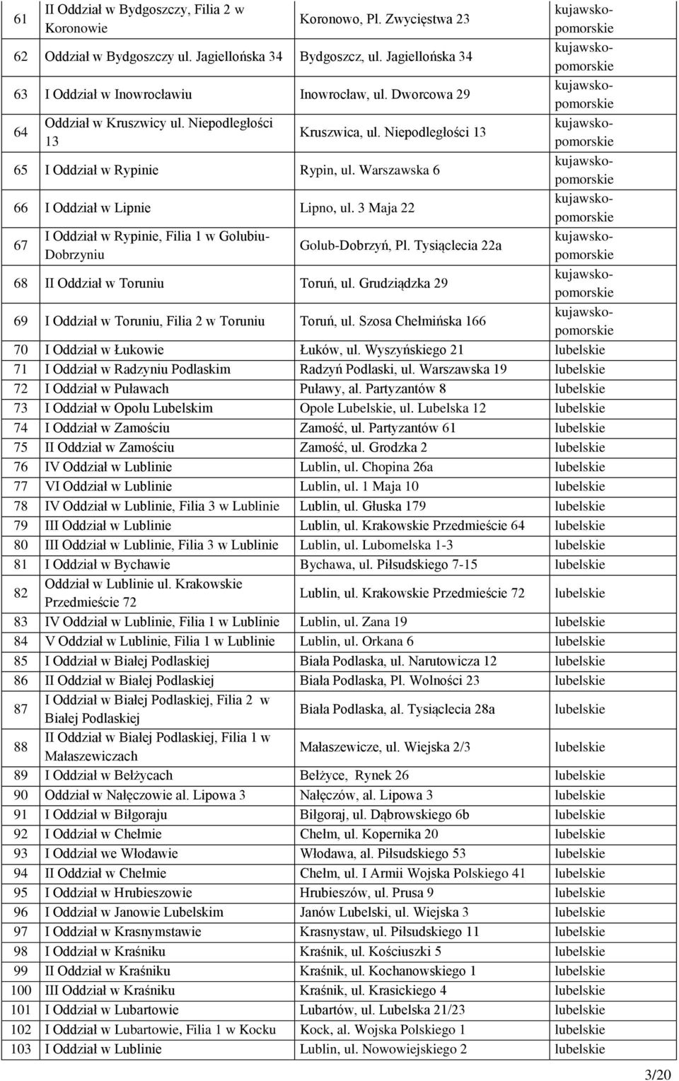 3 Maja 22 67 I Oddział w Rypinie, Filia 1 w Golubiu- Golub-Dobrzyń, Pl. Tysiąclecia 22a Dobrzyniu 68 II Oddział w Toruniu Toruń, ul. Grudziądzka 29 69 I Oddział w Toruniu, Filia 2 w Toruniu Toruń, ul.