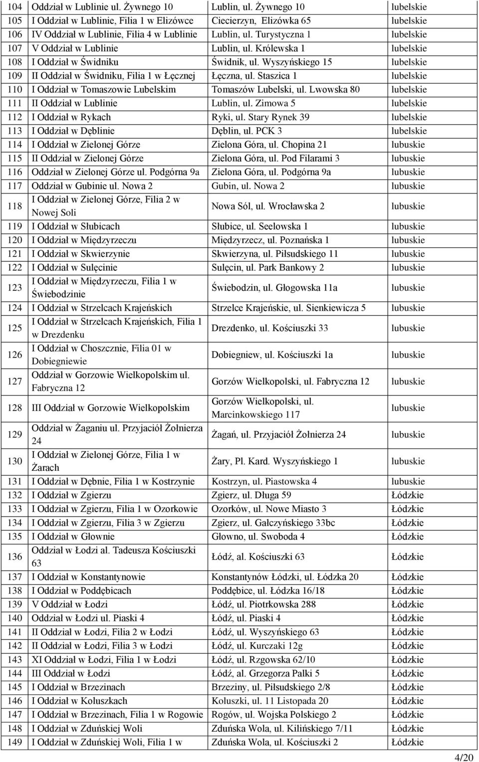 Turystyczna 1 lubelskie 107 V Oddział w Lublinie Lublin, ul. Królewska 1 lubelskie 108 I Oddział w Świdniku Świdnik, ul.