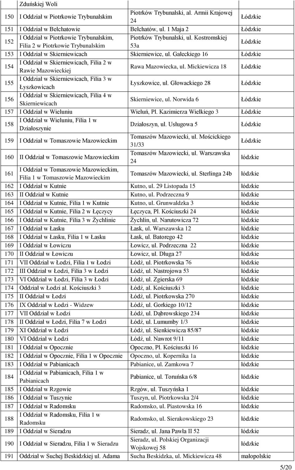 Gałeckiego 16 Łódzkie 154 I Oddział w Skierniewicach, Filia 2 w Rawie Mazowieckiej Rawa Mazowiecka, ul. Mickiewicza 18 Łódzkie 155 I Oddział w Skierniewicach, Filia 3 w Łyszkowicach Łyszkowice, ul.