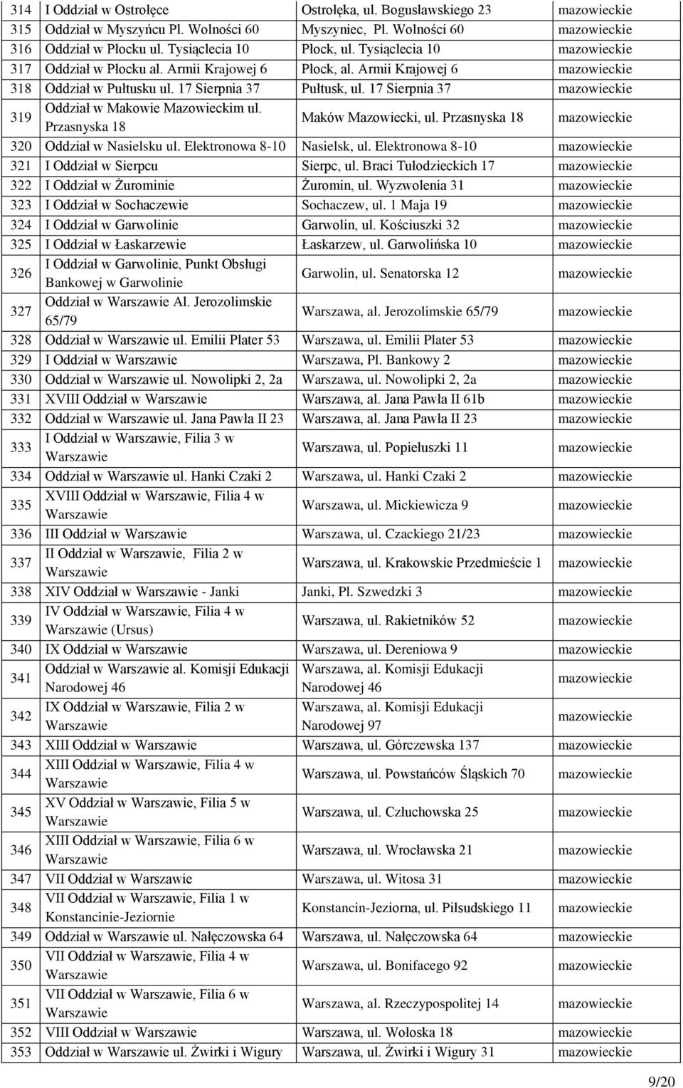 Przasnyska 18 Maków Mazowiecki, ul. Przasnyska 18 320 Oddział w Nasielsku ul. Elektronowa 8-10 Nasielsk, ul. Elektronowa 8-10 321 I Oddział w Sierpcu Sierpc, ul.