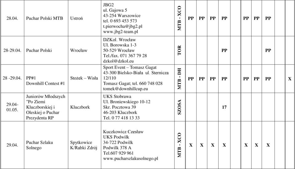 eu 29.04-01.05. Juniorów Młodszych "Po Ziemi Kluczborskiej i Oleskiej o Puchar Prezydenta RP Kluczbork UKS Stobrawa Ul. Broniewskiego 10-12 Skr. Pocztowa 39 46-203 Kluczbork Tel.