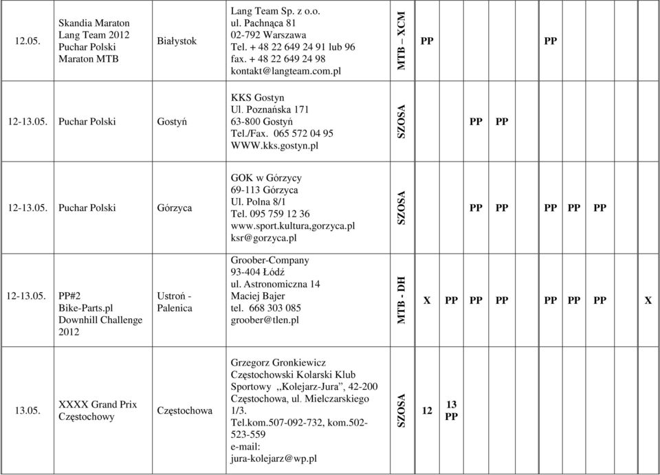 Polna 8/1 Tel. 095 759 12 36 www.sport.kultura,gorzyca.pl ksr@gorzyca.pl 12-13.05. #2 Bike-Parts.pl Downhill Challenge 2012 Ustroń - Palenica Groober-Company 93-404 Łódź ul.