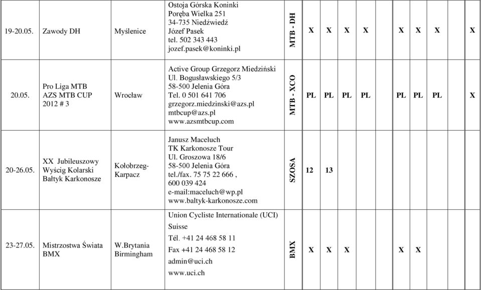 Jubileuszowy Wyścig Kolarski Bałtyk Karkonosze Kołobrzeg- Karpacz Janusz Maceluch TK Karkonosze Tour Ul. Groszowa 18/6 58-500 Jelenia Góra tel./fax. 75 75 22 666, 600 039 424 e-mail:maceluch@wp.