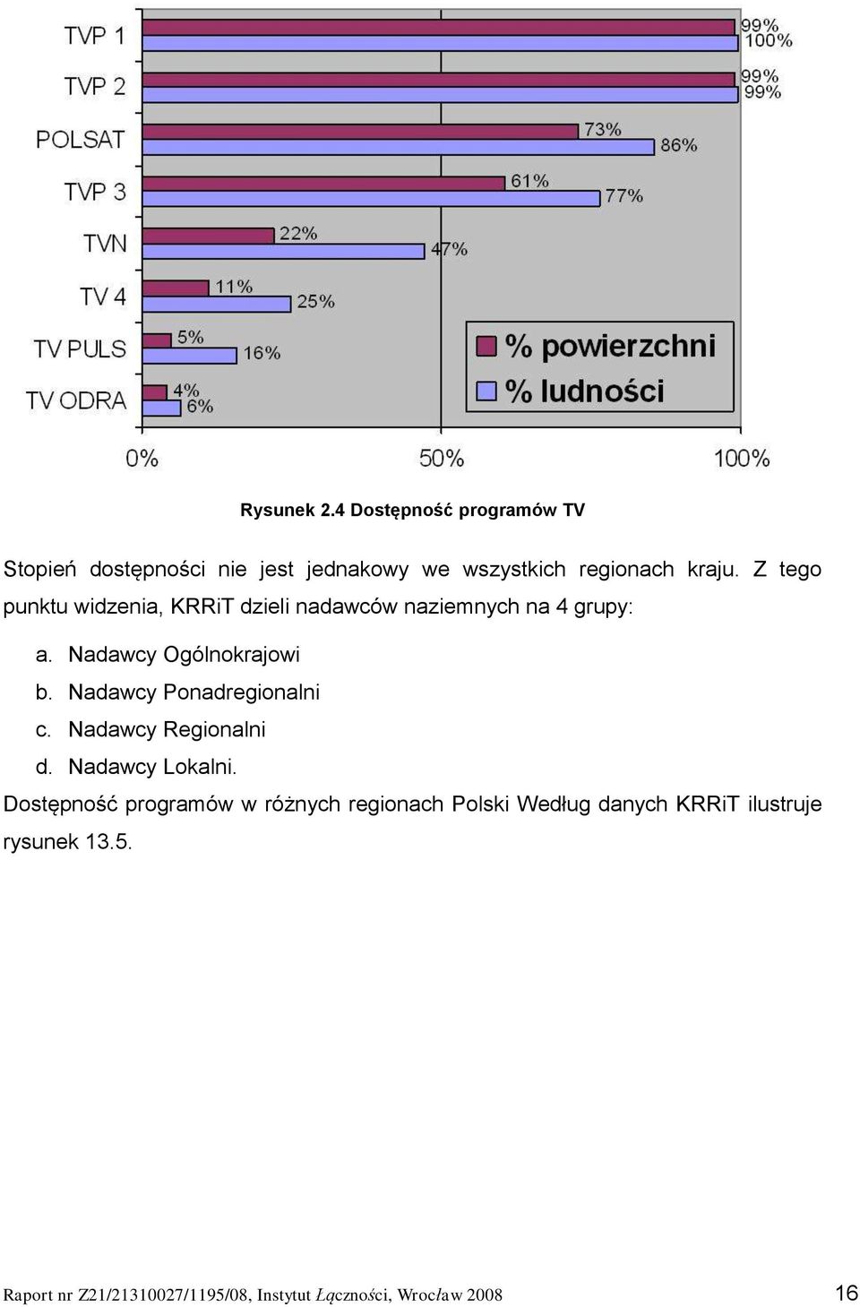 Nadawcy Ponadregionalni c. Nadawcy Regionalni d. Nadawcy Lokalni.