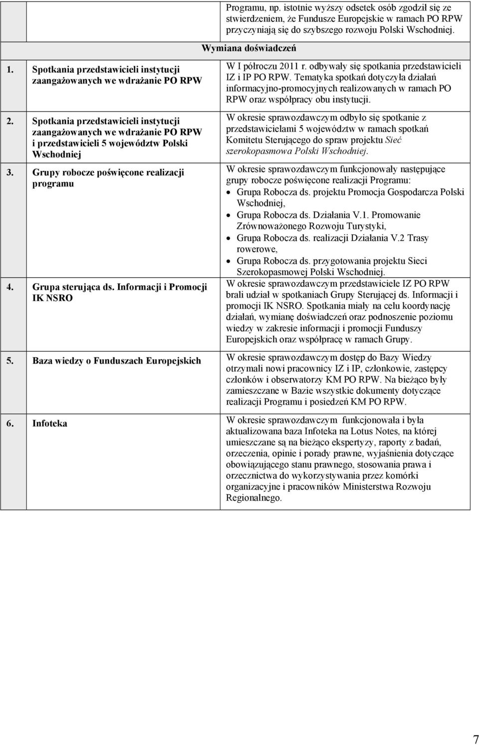 Informacji i Promocji IK NSRO Programu, np. istotnie wyższy odsetek osób zgodził się ze stwierdzeniem, że Fundusze Europejskie w ramach PO RPW przyczyniają się do szybszego rozwoju Polski Wschodniej.