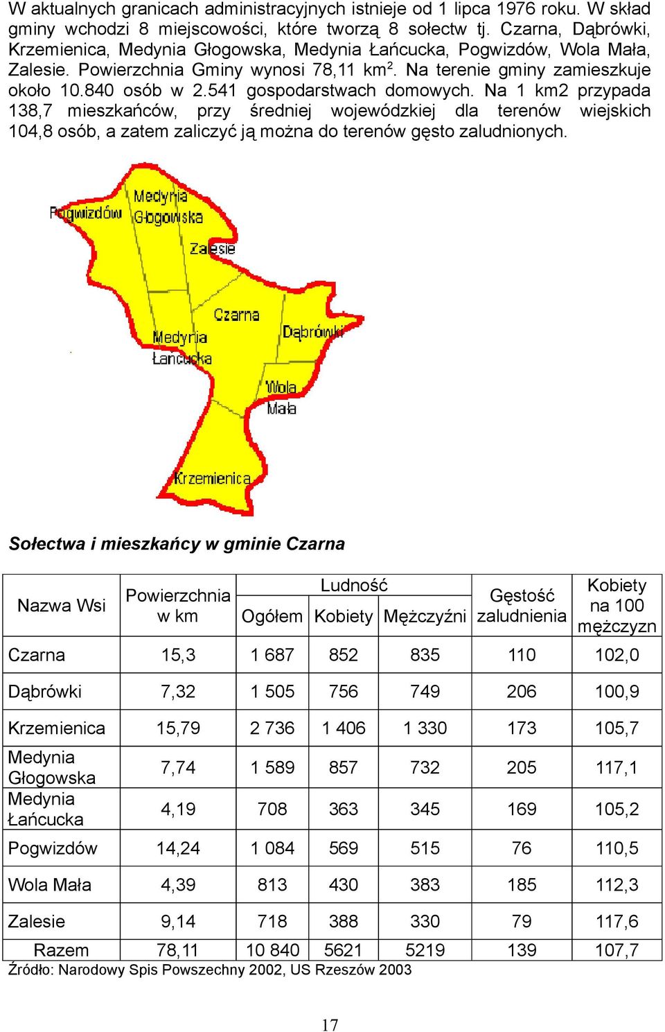 541 gospodarstwach domowych. Na 1 km2 przypada 138,7 mieszkańców, przy średniej wojewódzkiej dla terenów wiejskich 104,8 osób, a zatem zaliczyć ją można do terenów gęsto zaludnionych.