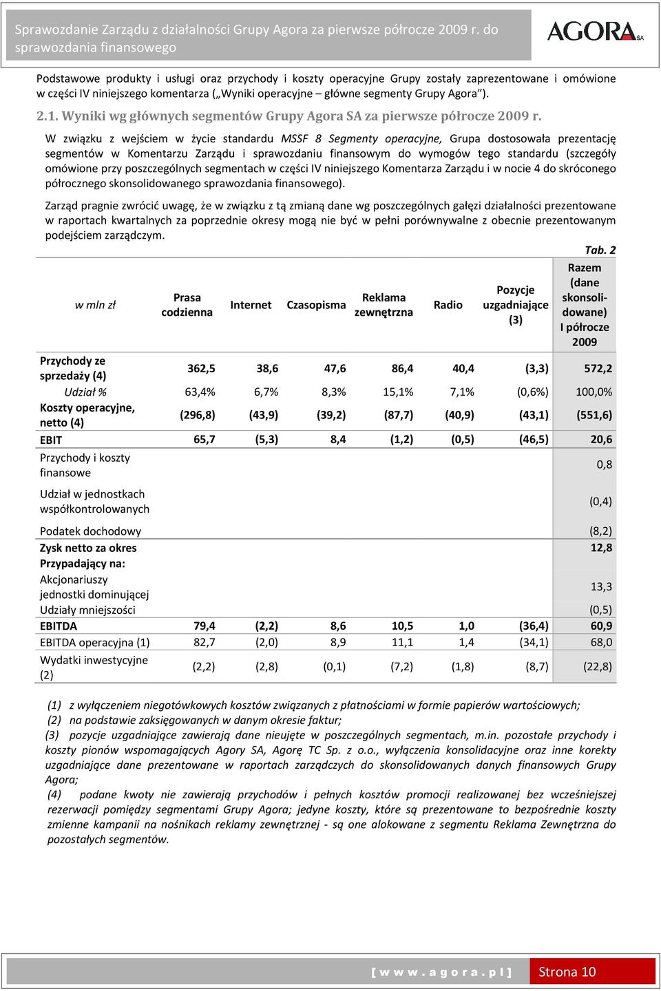 W związku z wejściem w życie standardu MSSF 8 Segmenty operacyjne, Grupa dostosowała prezentację segmentów w Komentarzu Zarządu i sprawozdaniu finansowym do wymogów tego standardu (szczegóły omówione