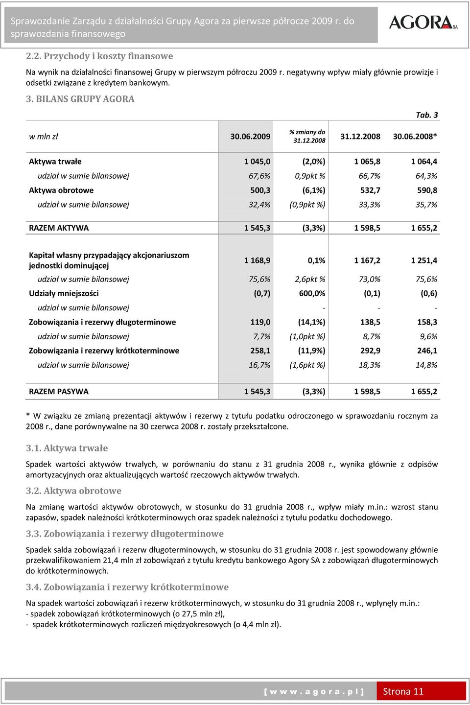 2009 % zmiany do 31.12. 31.12. 30.06.