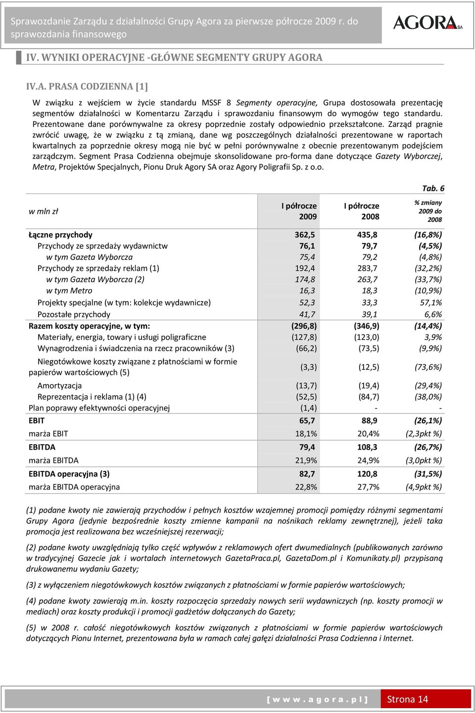 ORA IV.A. PRASA CODZIENNA [1] W związku z wejściem w życie standardu MSSF 8 Segmenty operacyjne, Grupa dostosowała prezentację segmentów działalności w Komentarzu Zarządu i sprawozdaniu finansowym do