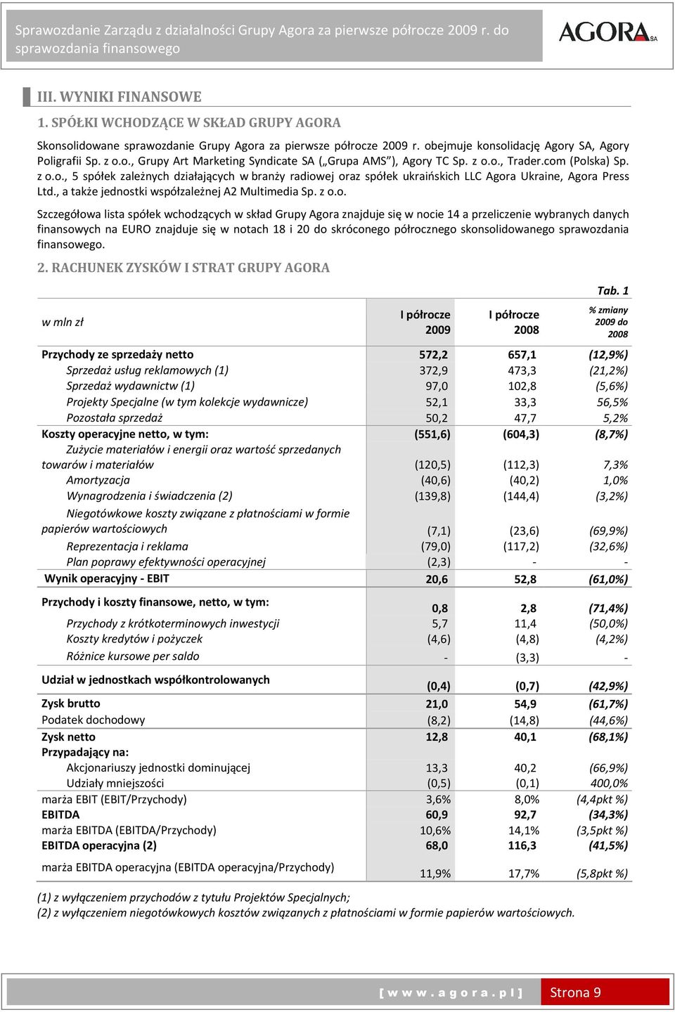 z o.o. Szczegółowa lista spółek wchodzących w skład Grupy Agora znajduje się w nocie 14 a przeliczenie wybranych danych finansowych na EURO znajduje się w notach 18 i 20 do skróconego półrocznego