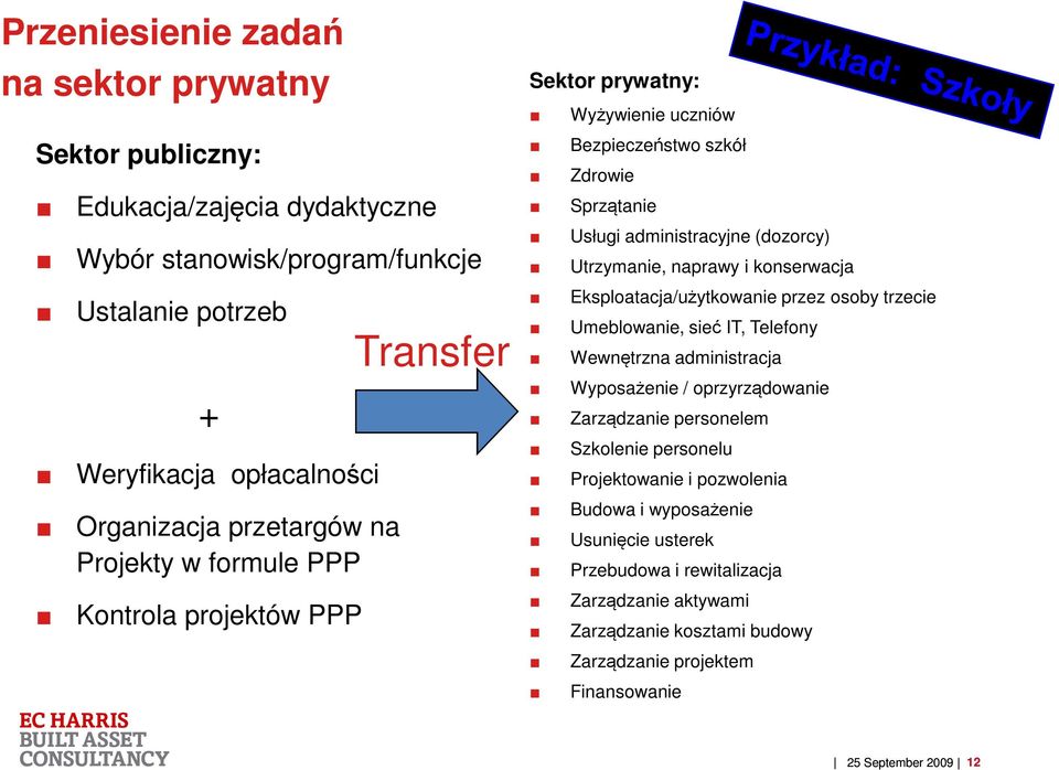 Utrzymanie, naprawy i konserwacja Eksploatacja/użytkowanie przez osoby trzecie Umeblowanie, sieć IT, Telefony Wewnętrzna administracja Wyposażenie / oprzyrządowanie Zarządzanie