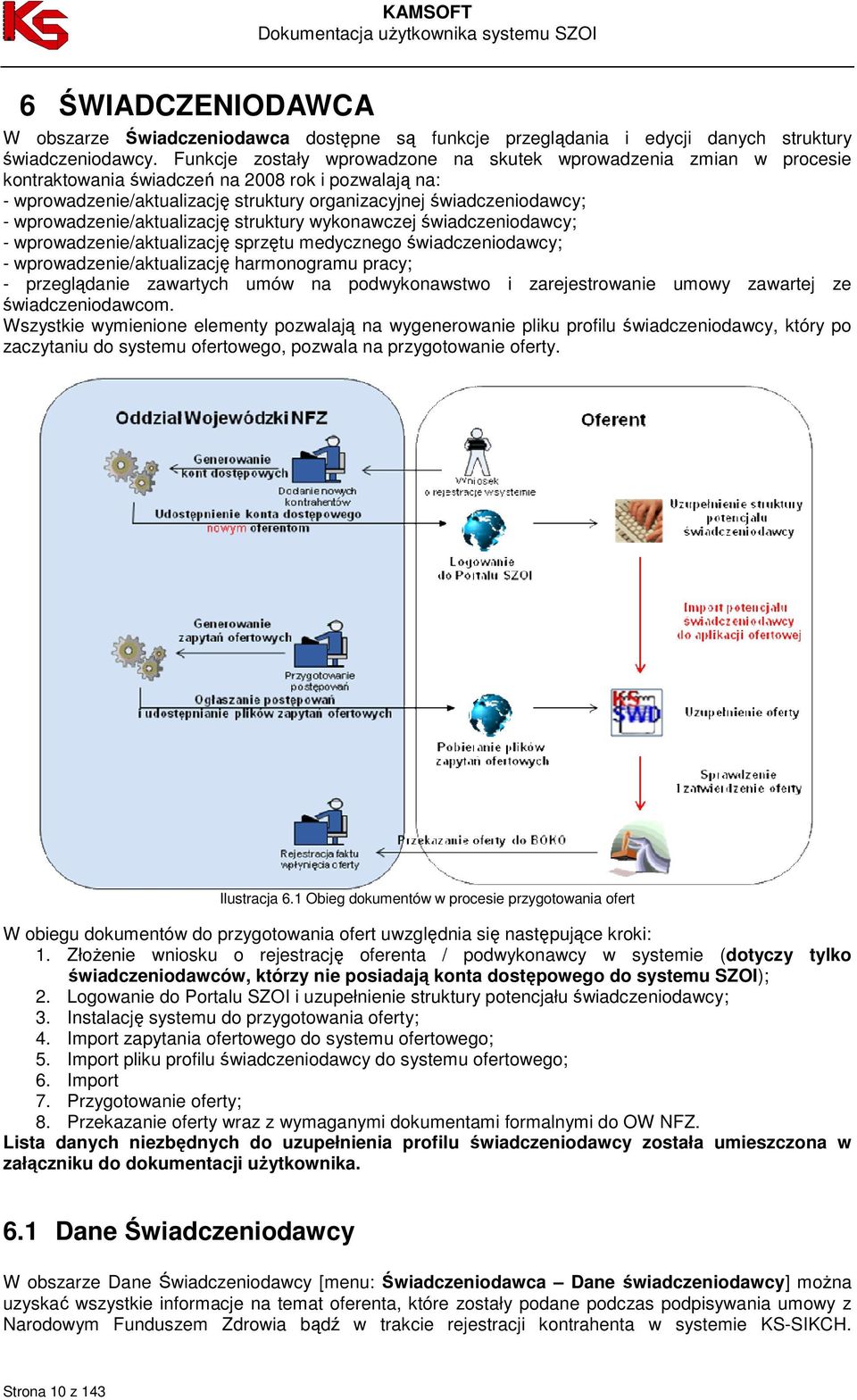 wprowadzenie/aktualizację struktury wykonawczej świadczeniodawcy; - wprowadzenie/aktualizację sprzętu medycznego świadczeniodawcy; - wprowadzenie/aktualizację harmonogramu pracy; - przeglądanie