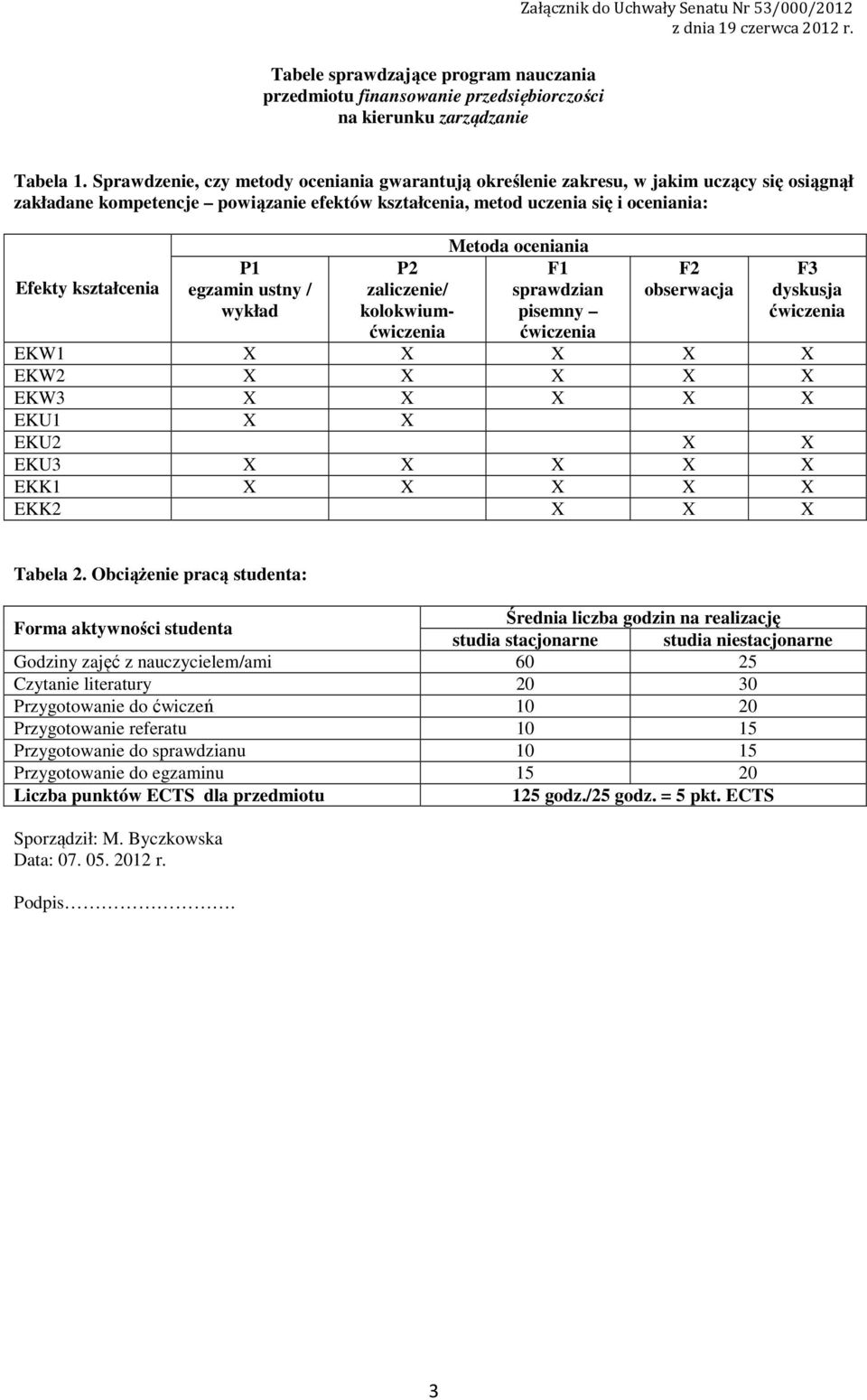 egzamin ustny / wykład P zaliczenie/ kolokwium Metoda oceniania F sprawdzian pisemny F obserwacja F dyskusja EKW X X X X X EKW X X X X X EKW X X X X X EKU X X EKU X X EKU X X X X X EKK X X X X X EKK