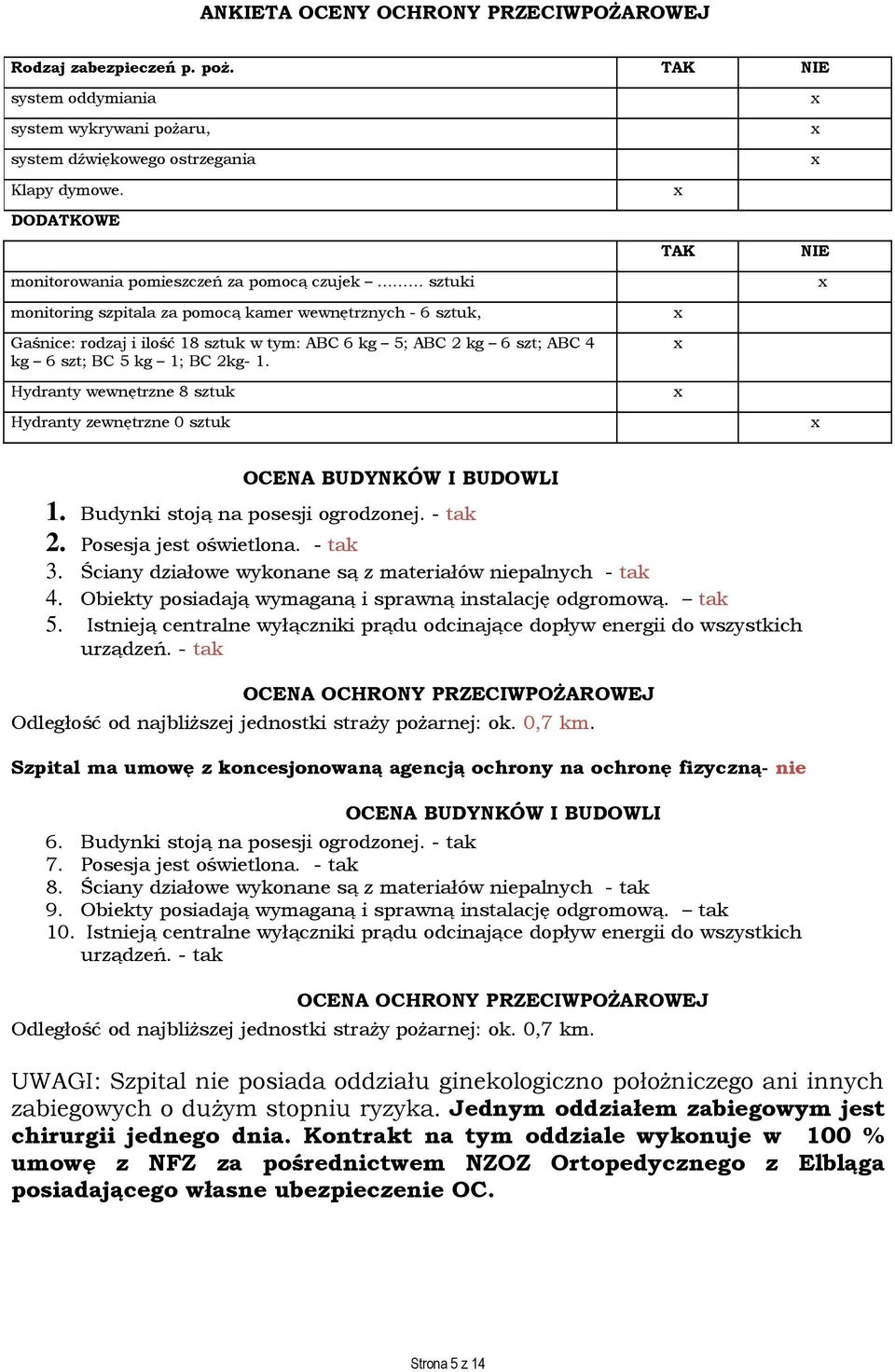 4 kg 6 szt; BC 5 kg 1; BC 2kg- 1. Hydranty wewnętrzne 8 sztuk Hydranty zewnętrzne 0 sztuk OCENA BUDYNKÓW I BUDOWLI 1. Budynki stoją na posesji ogrodzonej. - tak 2. Posesja jest oświetlona. - tak 3.