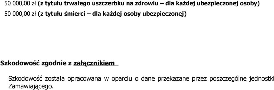 ubezpieczonej) Szkodowość zgodnie z załącznikiem Szkodowość została