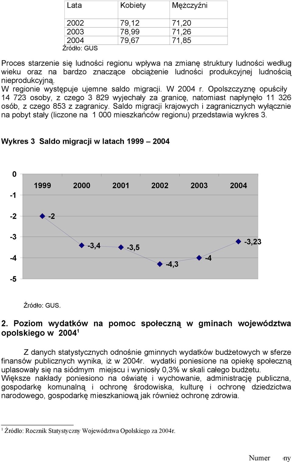 Opolszczyznę opuściły 14 723 osoby, z czego 3 829 wyjechały za granicę, natomiast napłynęło 11 326 osób, z czego 853 z zagranicy.