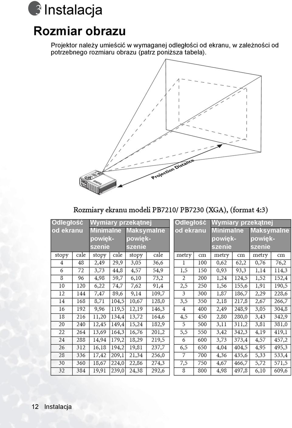 Maksymalne powiększenie powiększenie stopy cale stopy cale stopy cale metry cm metry cm metry cm 4 48 2,49 29,9 3,05 36,6 1 100 0,62 62,2 0,76 76,2 6 72 3,73 44,8 4,57 54,9 1,5 150 0,93 93,3 1,14