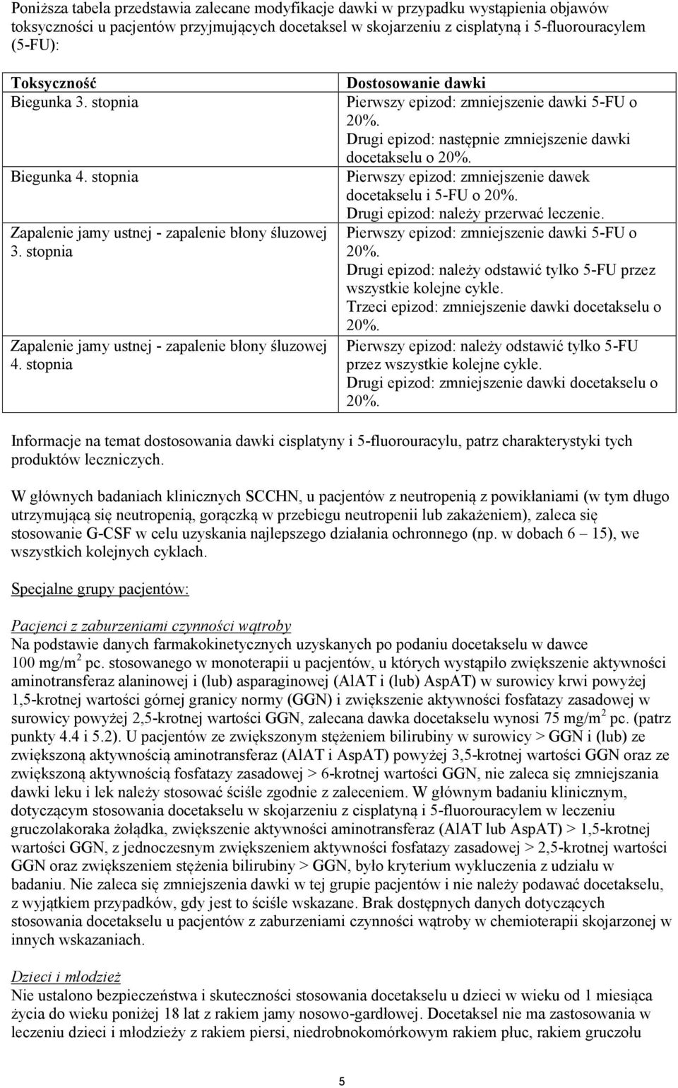 stopnia Dostosowanie dawki Pierwszy epizod: zmniejszenie dawki 5-FU o 20%. Drugi epizod: następnie zmniejszenie dawki docetakselu o 20%. Pierwszy epizod: zmniejszenie dawek docetakselu i 5-FU o 20%.