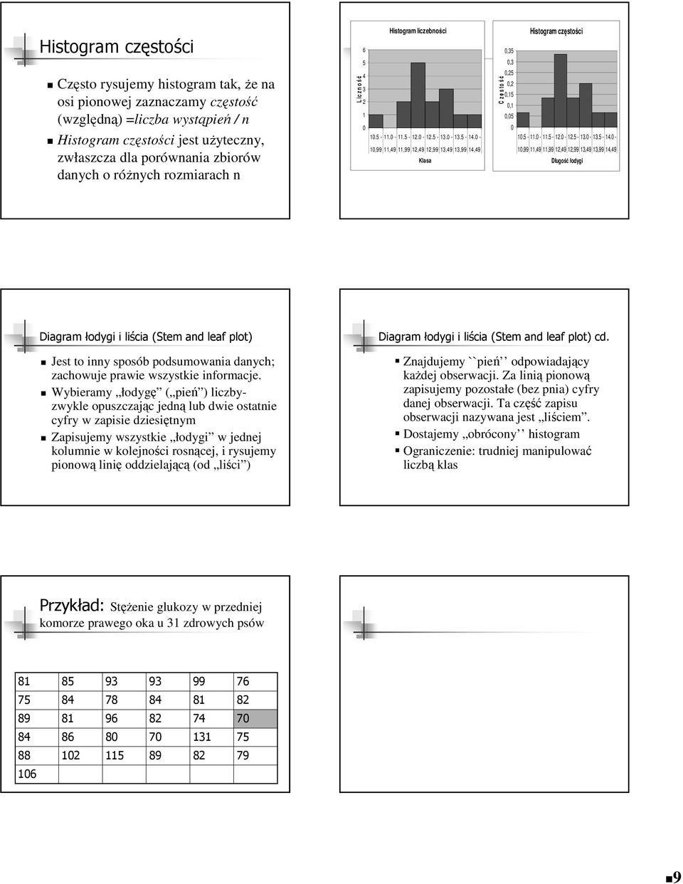 -. -. -. -. -. -. -,99,9,99,9,99,9,99,9 Klasa C zę s tość Histogram częstości,,,,,,,. -. -. -. -. -. -. -. -,99,9,99,9,99,9,99,9 Długość łodygi Diagram łodygi i liścia (Stem and leaf plot) Jest to inny sposób podsumowania danych; zachowuje prawie wszystkie informacje.