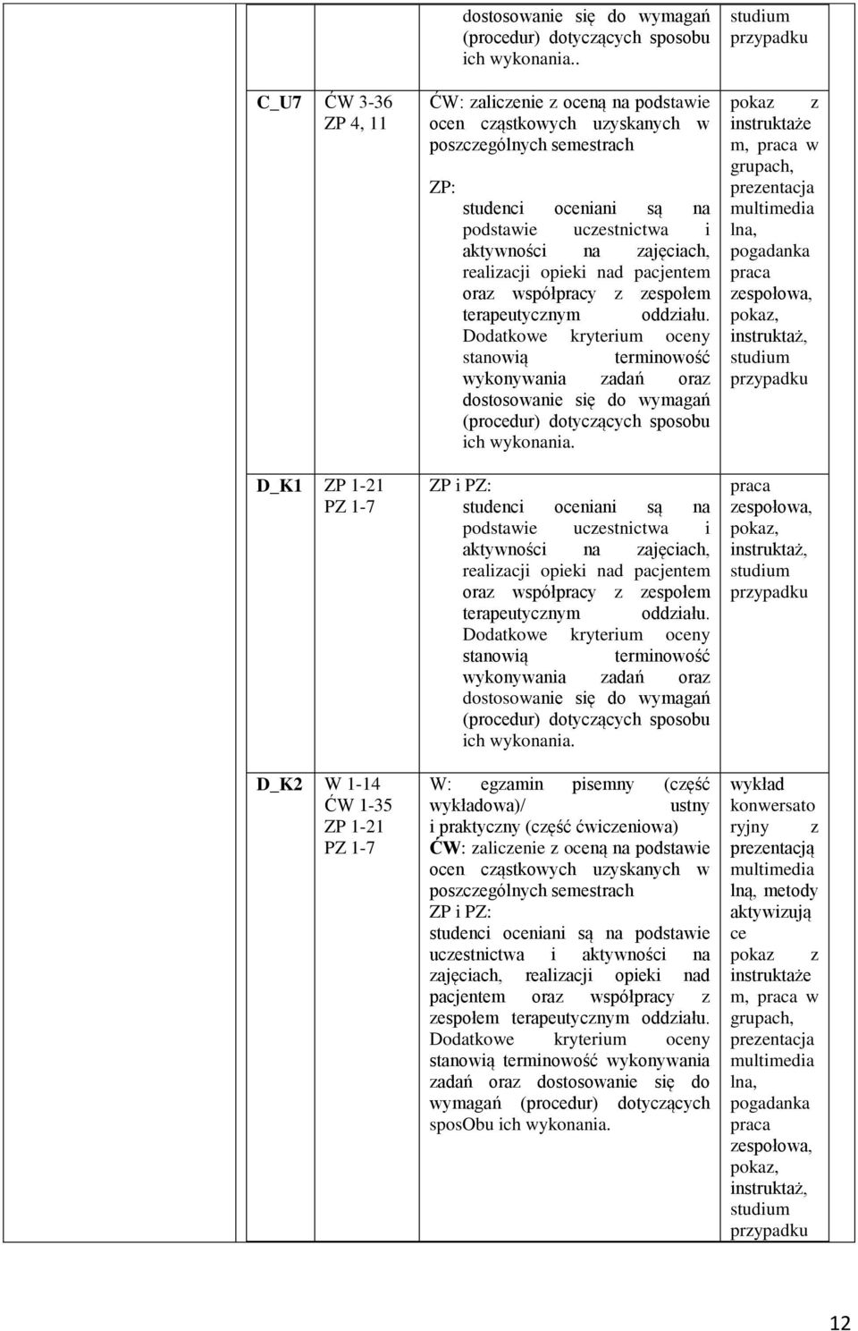 oraz współpracy z zespołem terapeutycznym oddziału. stanowią terminowość (produr) dotyczących sposobu ich wykonania.