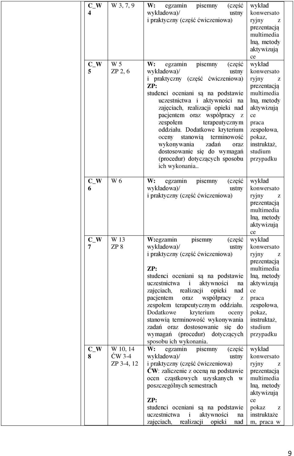 . W 6 W: egzamin pisemny (część owa)/ W 13 ZP 8 W 10, 1 ĆW 3- ZP 3-, 12 W:egzamin pisemny (część owa)/ ZP: wymagań (produr)