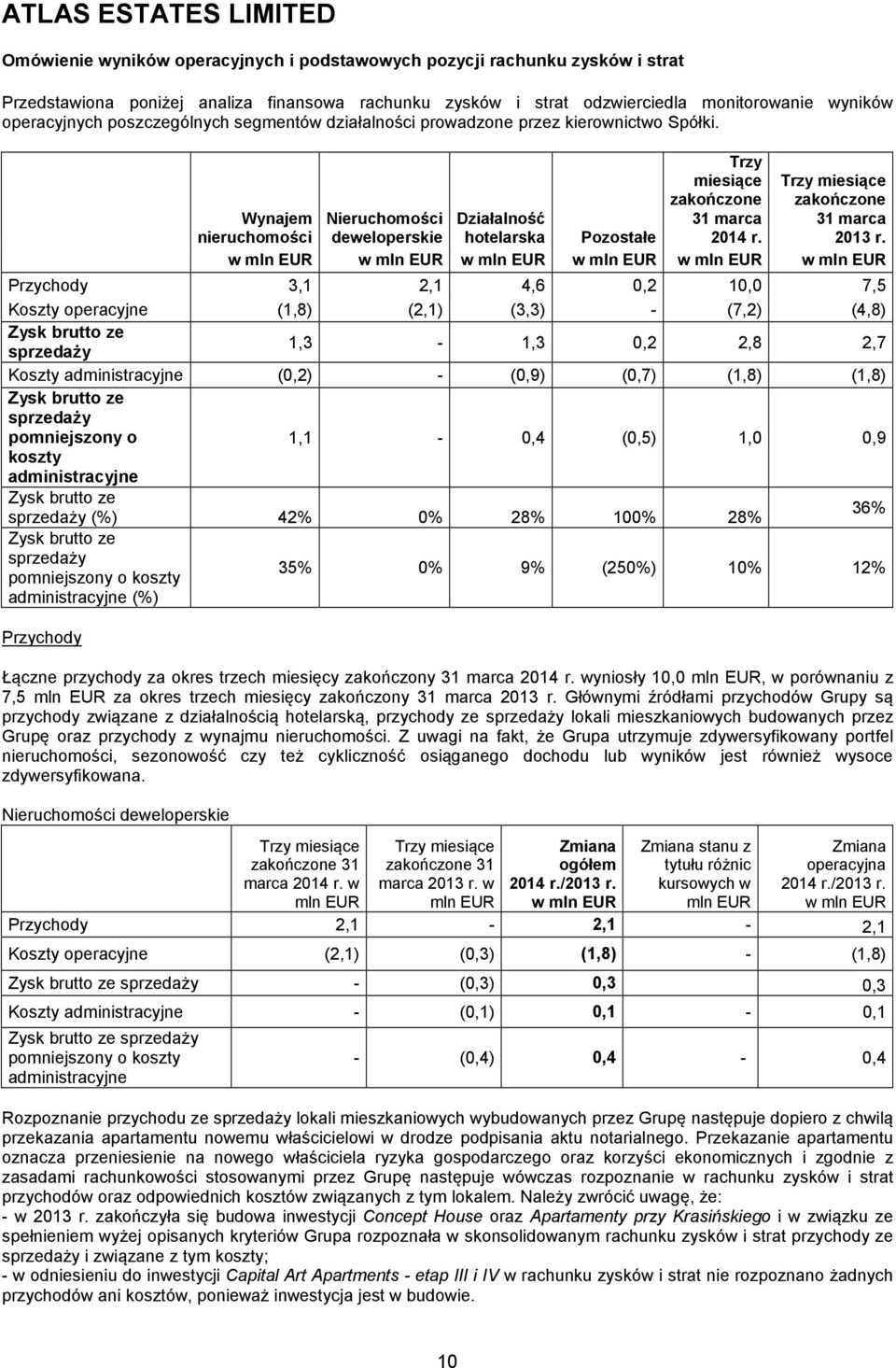 Trzy miesiące zakończone zakończone Wynajem Nieruchomości Działalność nieruchomości deweloperskie hotelarska Pozostałe 2014 r.