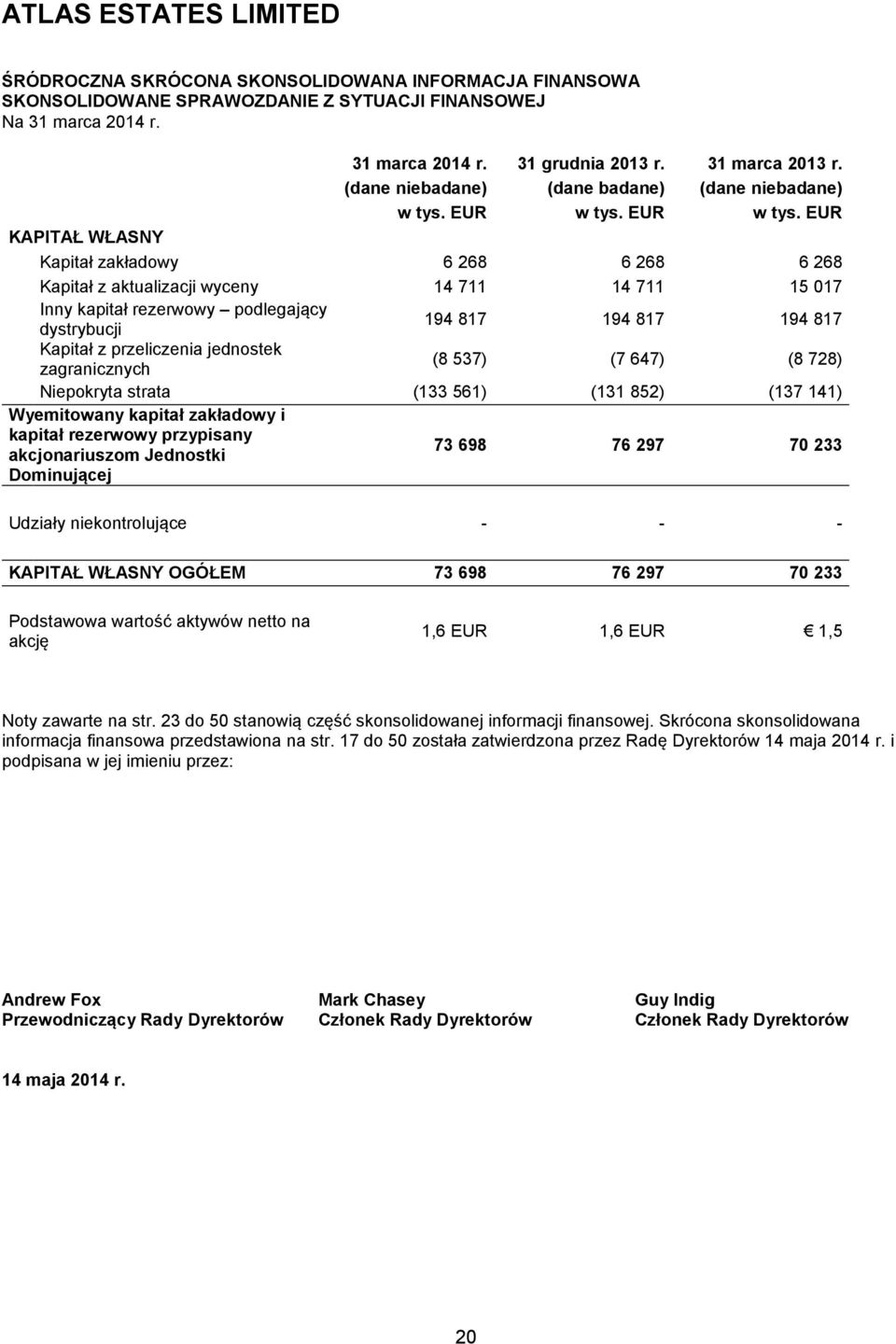 31 grudnia (dane niebadane) (dane badane) (dane niebadane) KAPITAŁ WŁASNY Kapitał zakładowy 6 268 6 268 6 268 Kapitał z aktualizacji wyceny 14 711 14 711 15 017 Inny kapitał rezerwowy podlegający