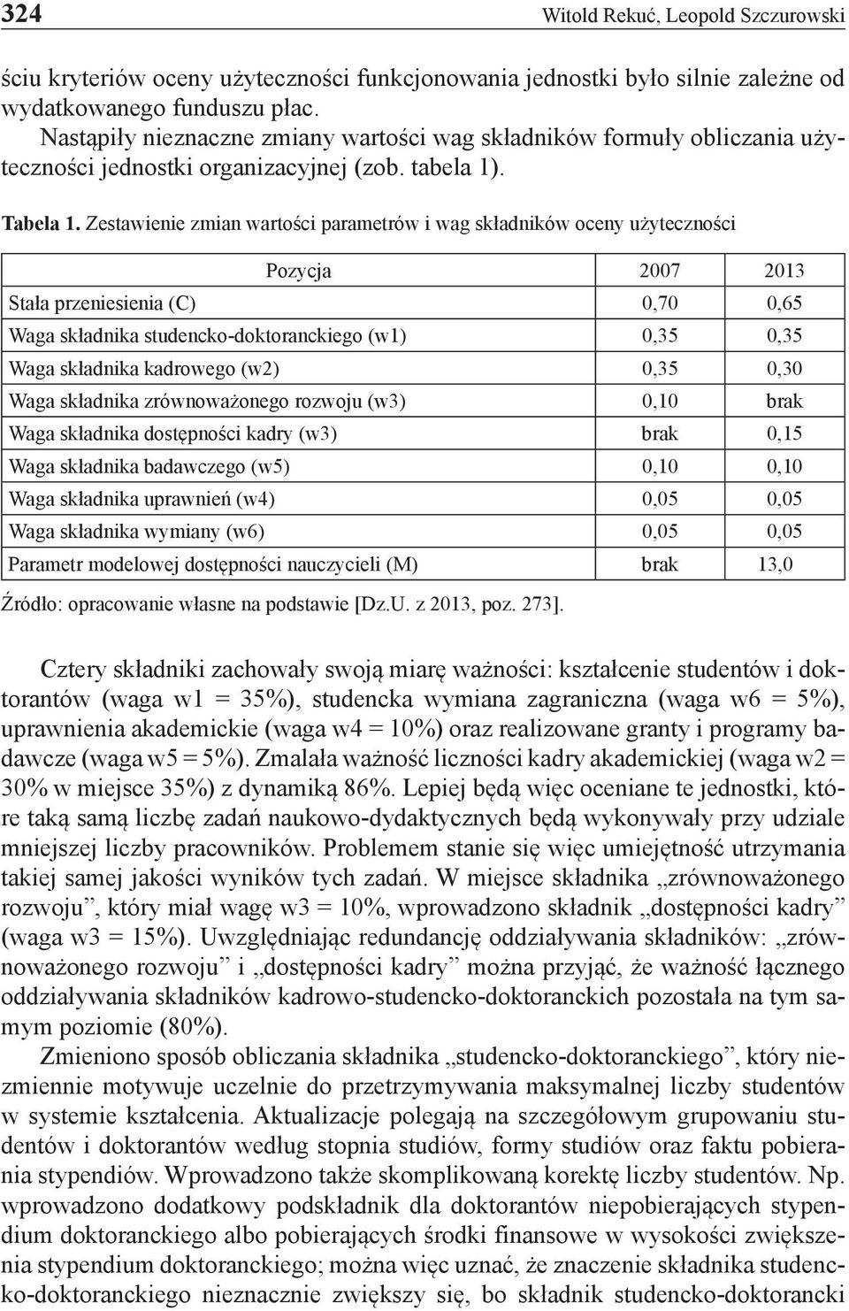 Zestawienie zmian wartości parametrów i wag składników oceny użyteczności Pozycja 2007 2013 Stała przeniesienia (C) 0,70 0,65 Waga składnika studencko-doktoranckiego (w1) 0,35 0,35 Waga składnika