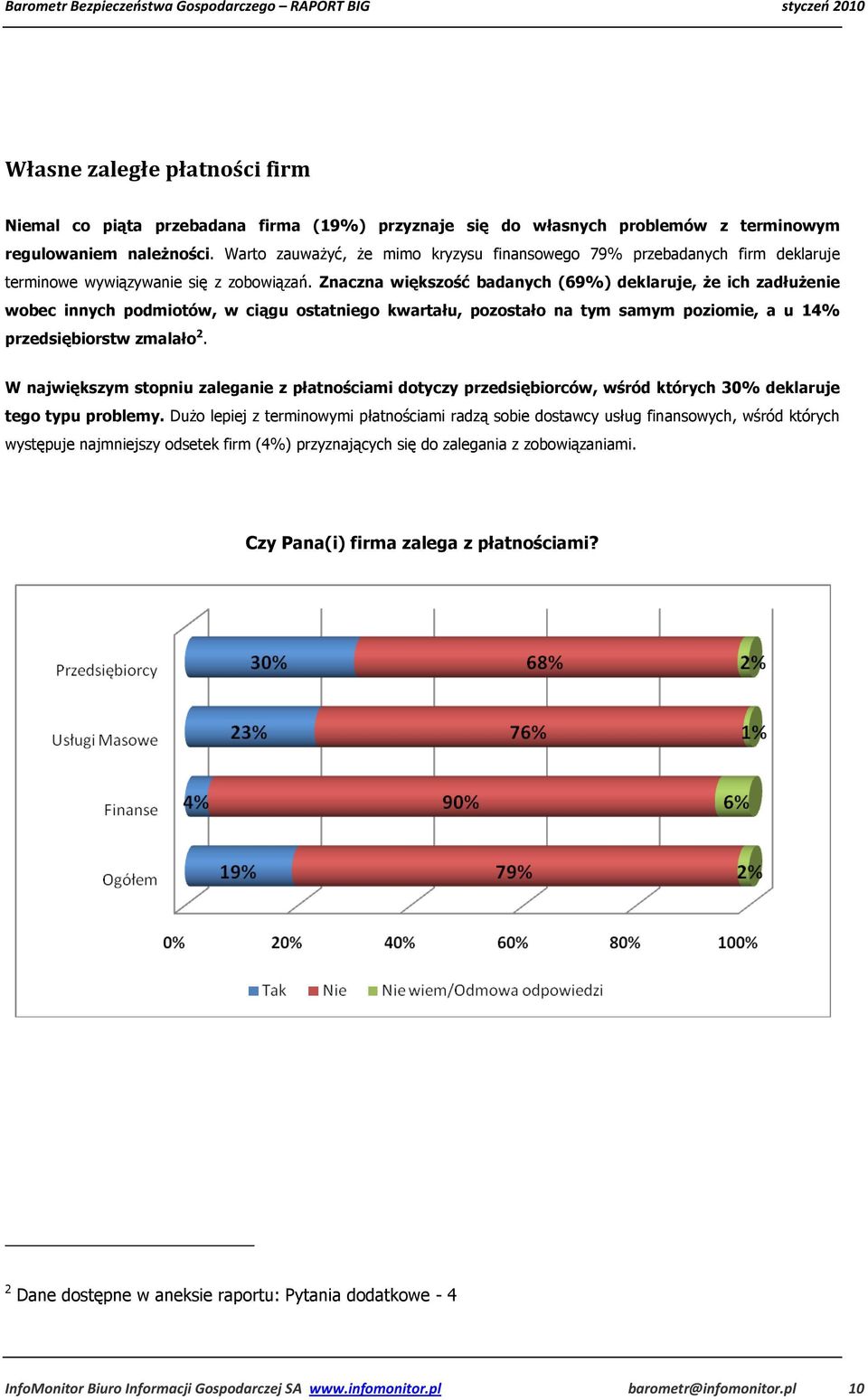 Znaczna większość badanych (6) deklaruje, Ŝe ich zadłuŝenie wobec innych podmiotów, w ciągu ostatniego kwartału, pozostało na tym samym poziomie, a u przedsiębiorstw zmalało 2.