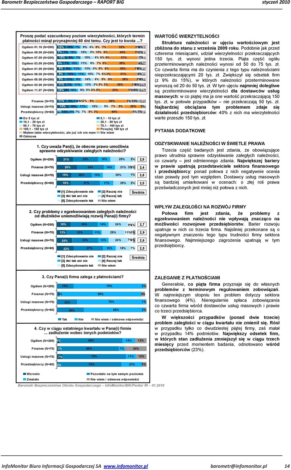 Ogółem (N=200) Finanse (N=70) Usługi masowe (N=70) Przedsiębiorcy (N=60) Ogółem (N=200) Finanse (N=70) Usługi masowe (N=70) Przedsiębiorcy (N=60) 21% 2 1 32% 2 34% 2 3 2% 21% 2% 1% 3 1 25% 2% [1]